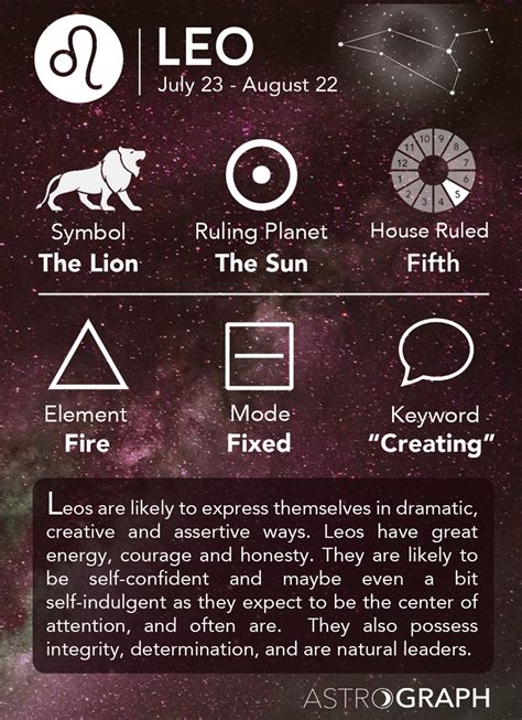 August 21 Zodiac (Leo) Horoscope Birthday Personality and。